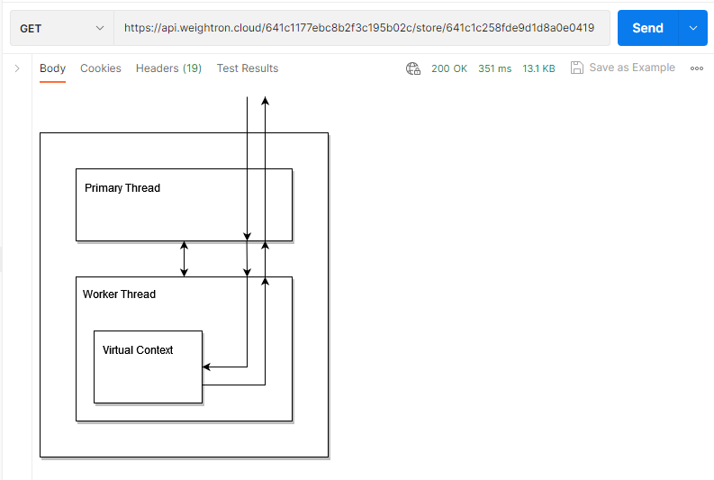 GET response using Postman