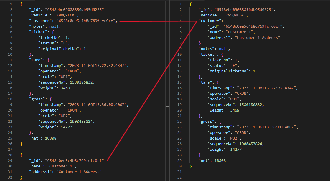Foreign key example